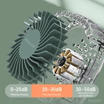 KC-F203 3-in-1 Portable Neck Fan